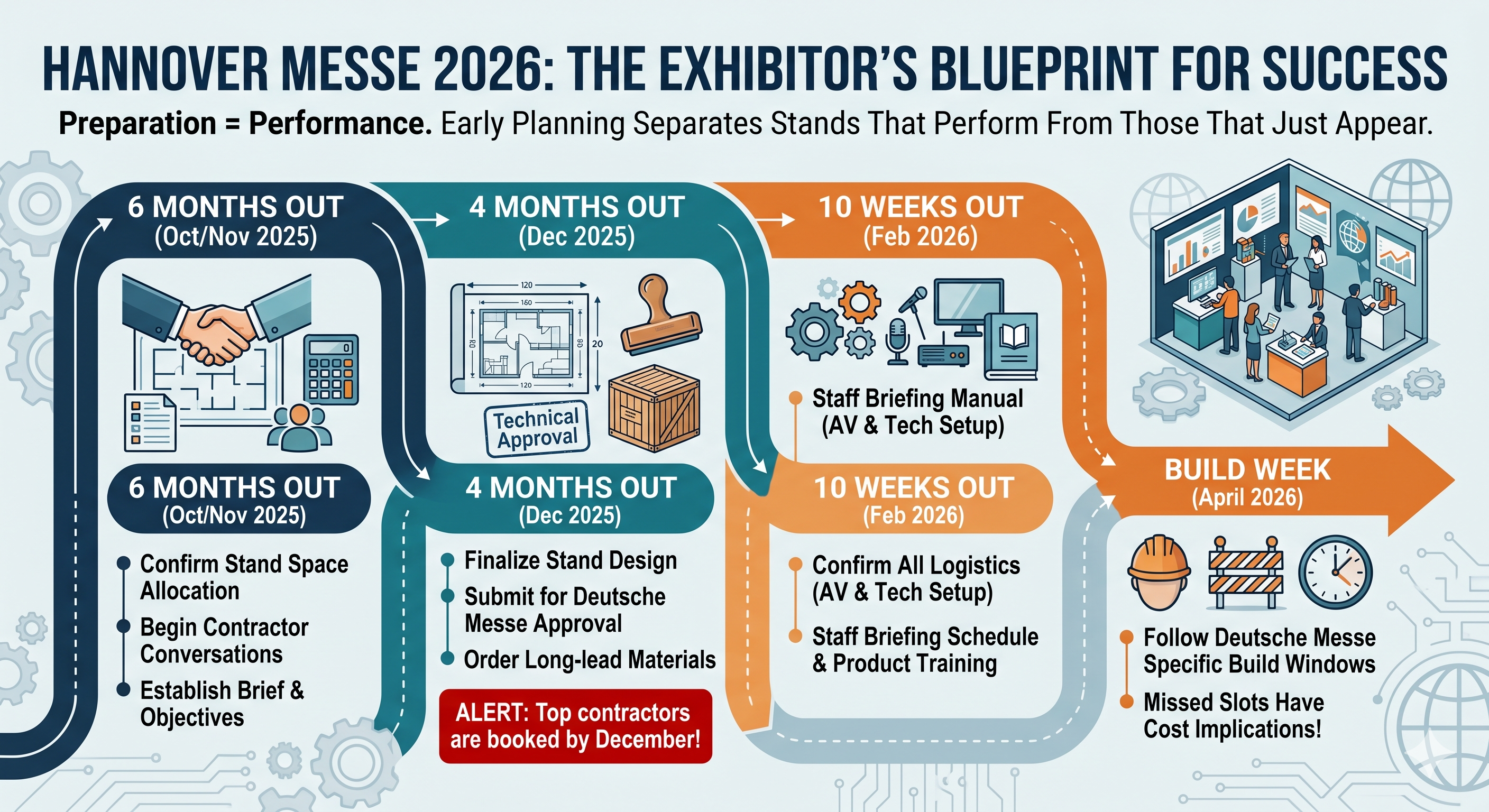Hannover Messe exhibitor guide